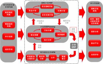  多元化市场营销 ERP市场走向多元化