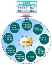  自体组织乳房再造术 组织再造发挥效益