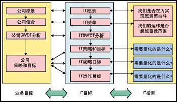  再造:从流程到组织