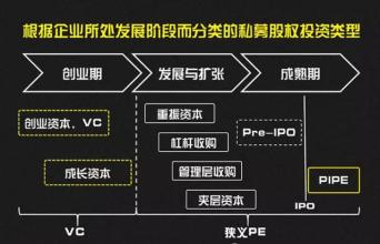  MBO系列谈之一：管理层收购（MBO）的内涵