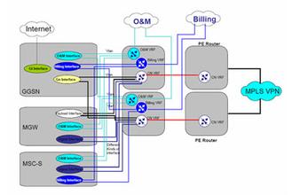  道具h做到失禁 3G骨干网建设——做到更具前瞻性