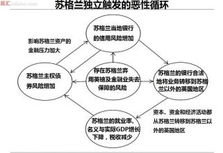  红警3恶性循环 由“死资本”过多派生出来的四个恶性循环