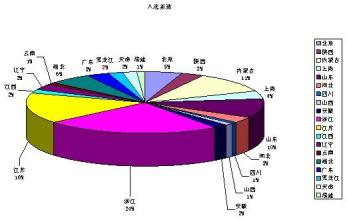  微利时代的增长 《微利时代的成长》--隐性负债(1)