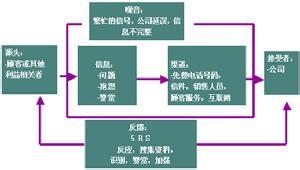  装修细节注意事项 终端导购应注意的细节