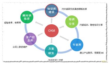  简单法则 中文版 pdf 企业管理的两个简单法则