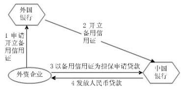  各国领导人产生机制 国有金融机构领导人的任命机制初探