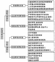  民营经济发展对策研究 民营科技园区文化创新的基本思路和对策