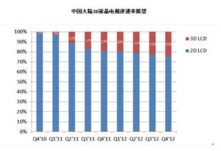  家电下乡系统 家电下乡招标出结果 外资品牌现身其中(名单)