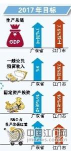  中国经济：适度增长为何这么难