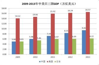  日本汽车技术超越德国 2010年超越日本