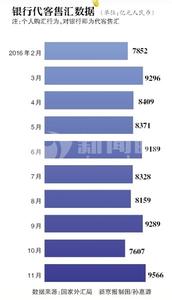  中国独有的经济现象 从人民币汇率透视中国经济现象