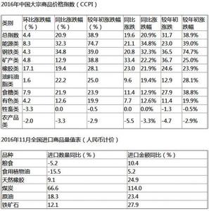  中国经济：通胀压力浮出水面1