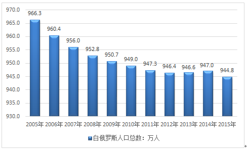  世界人口日：最新统计数据警示