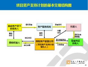  利益分配方式 计划分配模式的操作方式