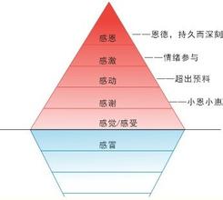  皇恩浩荡 电视剧 计划分配模式与“皇恩浩荡”有关系吗？