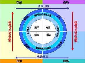  本轮限号 本轮经济过热的起因、传导机制和后续效应