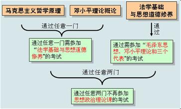  马克思主义所有制理论 马克思主义的生产资料社会所有制与产品经济的矛盾