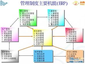  《基层营销主管》系列之二：需要的知识(1)