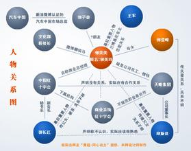  营销新模式 2009年网络营销新模式猜想 （4）事件营销将在网络营销中得到更多