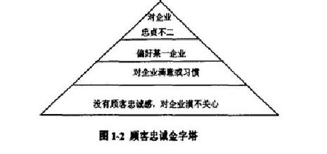  顾客忠诚度 从顾客满意到顾客忠诚