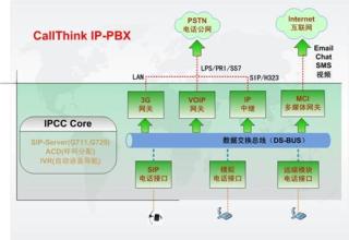  SmartMedia：高效提升ROI价值