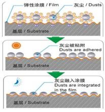  战略和策略 涂料营销战略与策略的思索－方向　路线　攻坚战