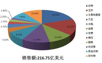  市场份额都被杂牌占据 世界是平的，拿什么占据市场？