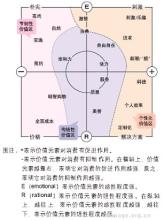  消费者需求分析 服务文化与消费者价值需求