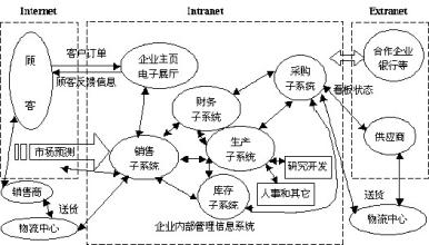  现代营销模式 现代企业营销模式