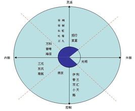  html5的八大特性 解析企业文化的八大特性