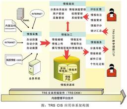  商业竞争情报系统 企业竞争情报系统四大攻略