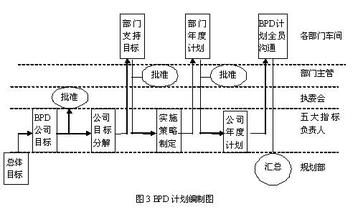  实证研究 权力运用、企业文化与创新的实证研究