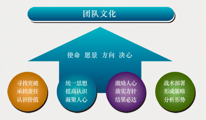  加盟商管理制度 管理——加盟商维系的强力纽带