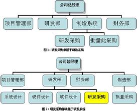  国企剥离社会职能改革 职能欠缺——国企管理的软肋