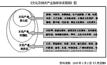  南京禧德文化传播公司 论企业文化传播的主客体二重性