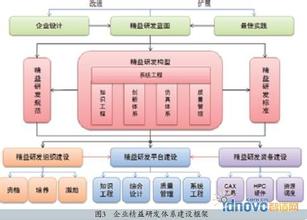  传统企业转型电商 传统企业如何转型精益企业