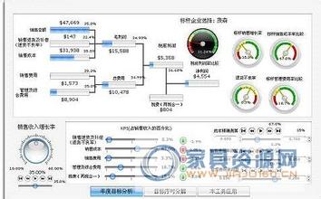  如何制定年度个人目标 如何有效制定企业年度目标