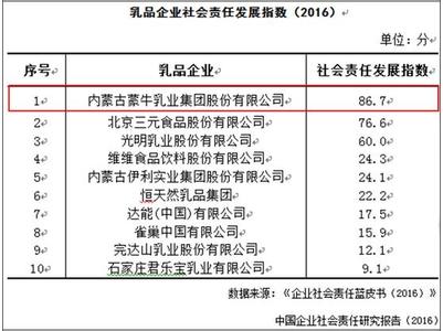  企业文化模式研究论文 中国零配件企业发展模式研究