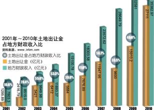  三级分销利润分配模式 计划分配的模式是乌托邦吗？