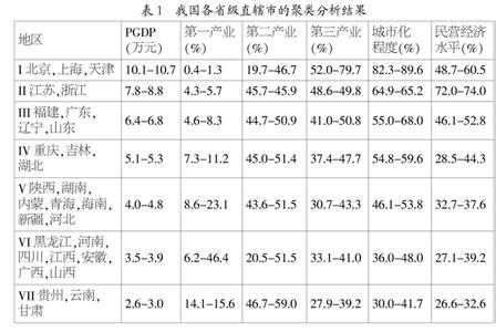  对外开放与中国经济增长的实证分析：1978—2004