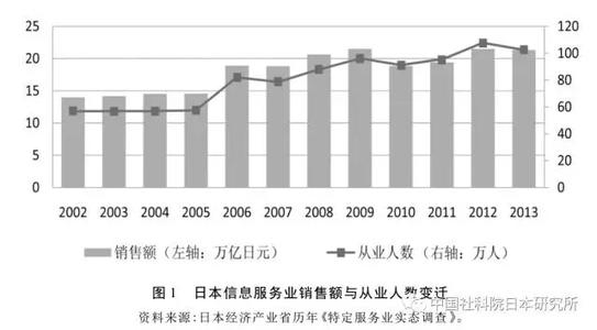  服务业的发展趋势 国内外现代服务业发展趋势