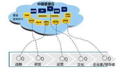  企业管理智慧 中国企业的管理　少了中国的管理智慧