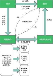  如何提升企业竞争力 提升丽水经济竞争力的路径和政策研究