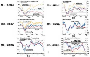  中国当前经济形势分析 关于中国整体经济大形势的分析