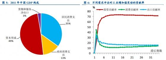  中美关系的最大障碍是 中国的改革开放是中美关系的最大驱动力