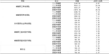  再分配调节机制 关注收入再分配的“逆向调节”