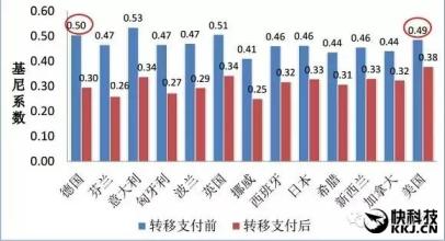  收入差距扩大：分配因素有多大