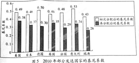  分配公平与否：判别标准是什么