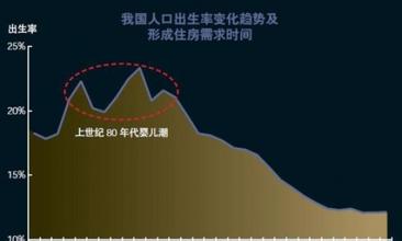  超过26个字母怎么编号 中国地产空房率已超过26%