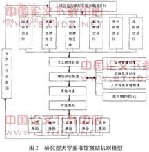  科学发展观理论 《科学发展观模型》第一章即《后理论经济学管理场论》之《序言》